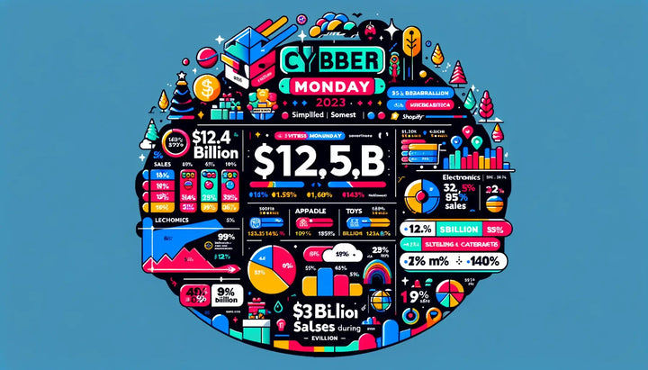 Black Friday y Cyber Monday 2023. Resultados y estadísticas de ventas online.