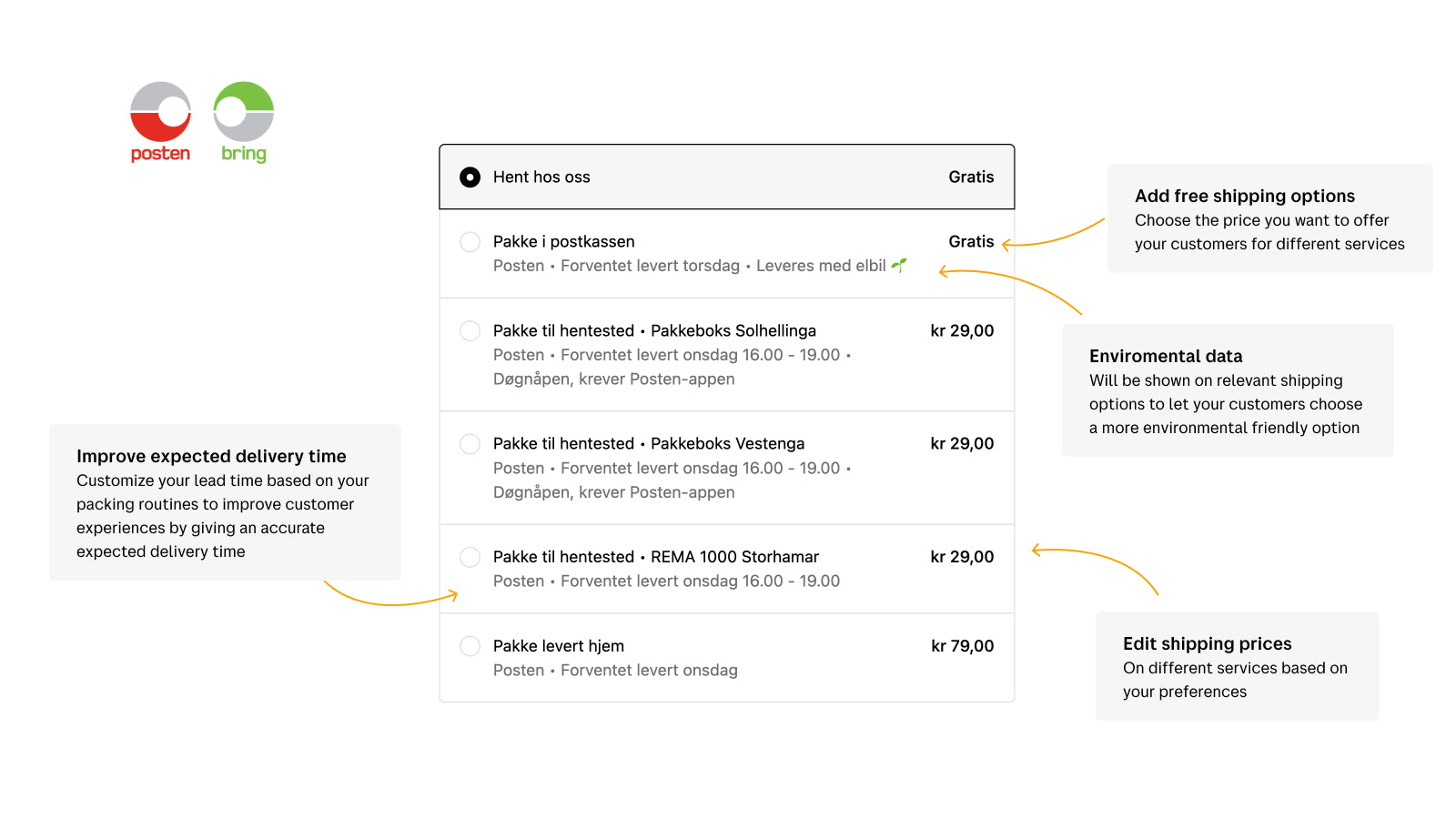 Posten Bring Checkout – TakeYourApp
