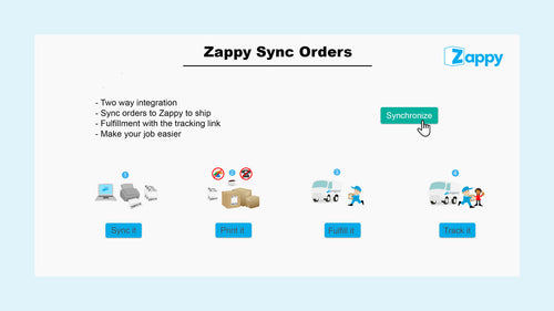 Zappy Sync NZ