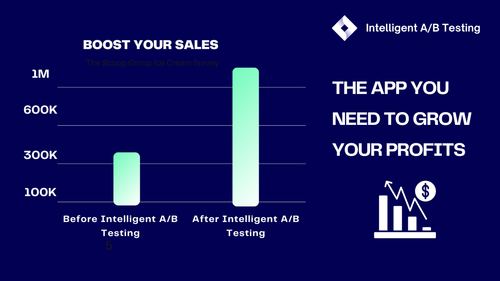 Intelligent ‑ A/B Testing