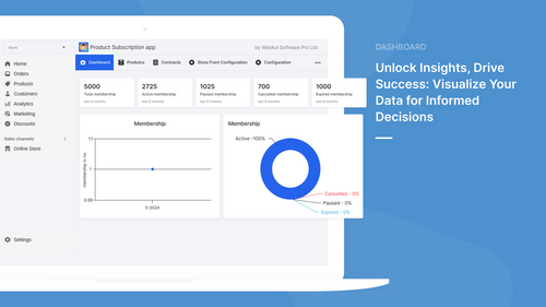 Webkul Product Subscriptions