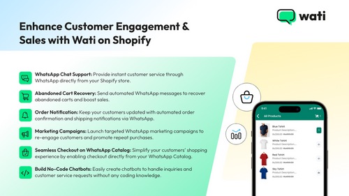 WhatsApp Chat & Abandoned Cart