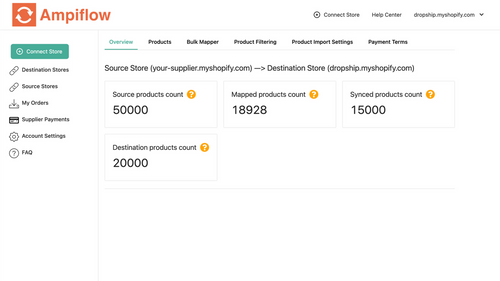 Ampiflow Multi Store Sync