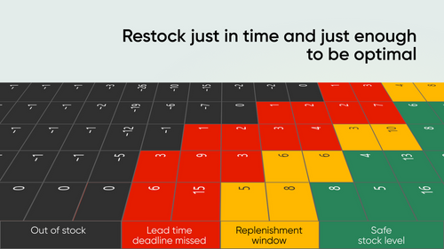 Stock Roll: Purchase/Replenish