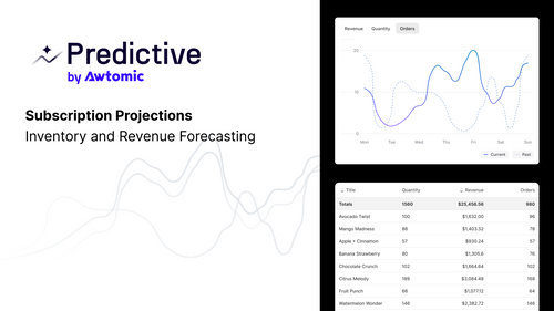 Predictive by Awtomic