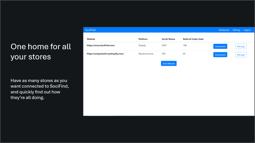 SociFind: Share Analysis