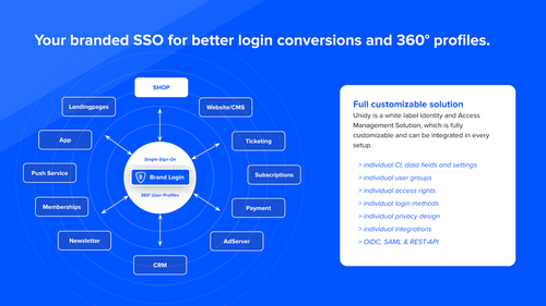 Unidy SSO ‑ White Label Login