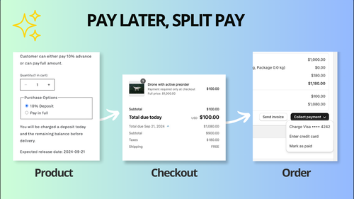 Pay Later, Split Pay ‑ Cypher