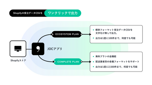 Japan Order CSV