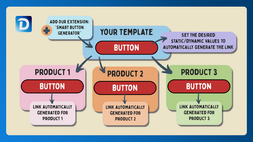 ZSolution Dynamic Button Links