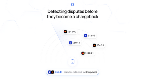 Chargeback: Auto Prevention