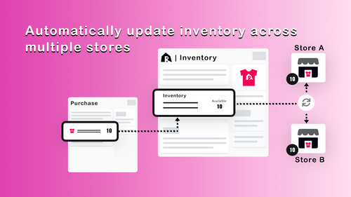 Ricemill | Inventory