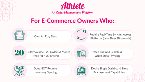 Athlete ‑ Etsy Order Sync