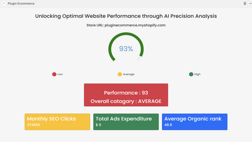 Plugin Ecommerce