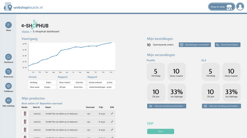 Webshoplocatie.nl