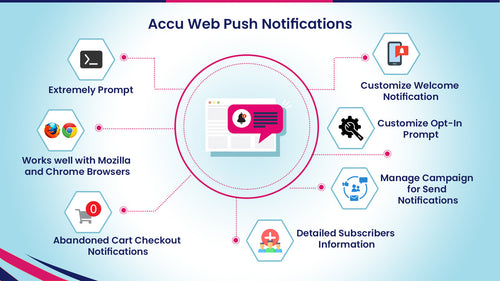 Accu Web Push Notifications