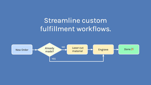 Order Flow by L.A.