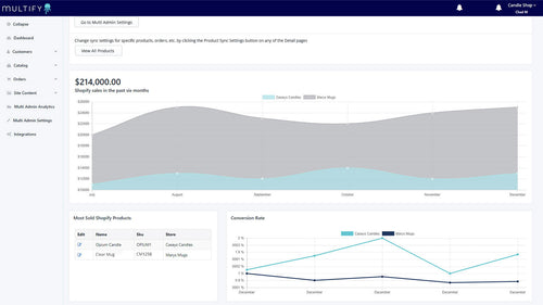 Multi‑Admin Multi‑Store Sync