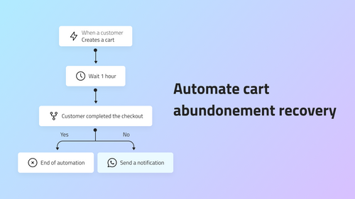 WhatsApp abandoned cart