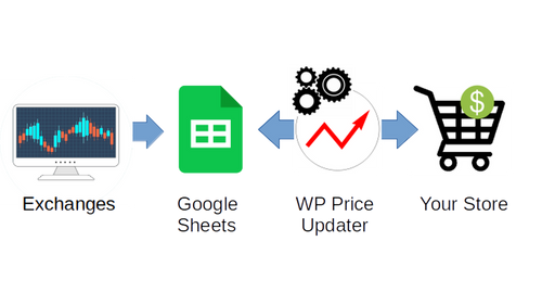 WP Price Updater
