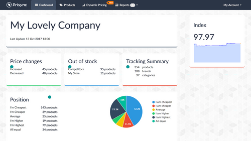 Prisync Dynamic Pricing