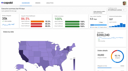 Capabl – Fulfillment Analytics