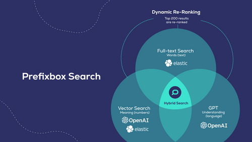 Prefixbox AI Search & Filter