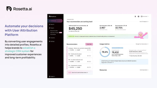 Personalization Upsell Dealer