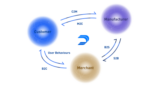 WarpDrivenAI eCommerce Copilot