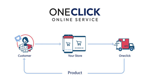 OneClick: Dropshipping