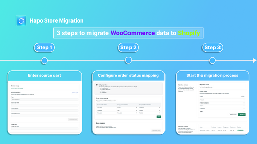 HAPO Store Migration