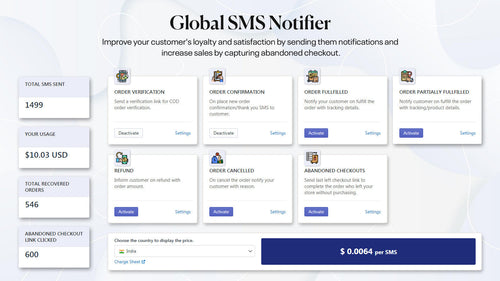 Global SMS Notifier