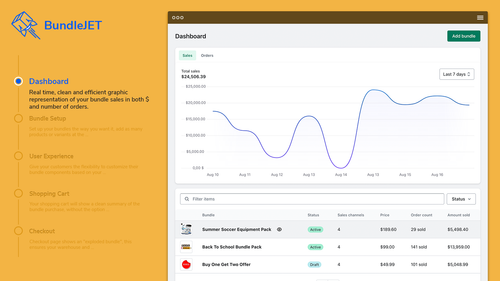 BundleJET ‑ Bundles Made Easy