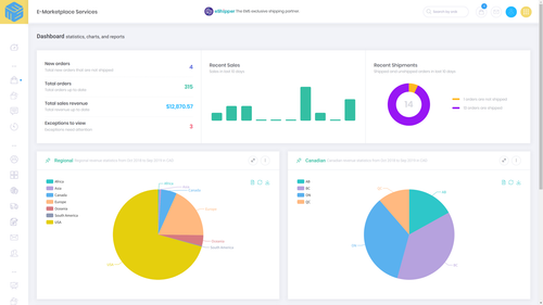 E‑Marketplace Services (EMS)