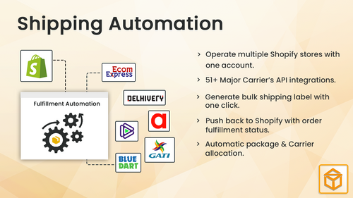 Shipway All in One Shipping