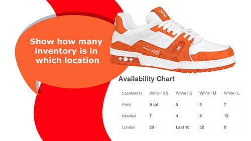 Wise Availability Chart