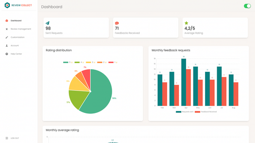 Review Collect by Scaly