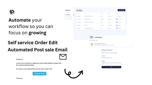 PostSale: Order Edit, Workflow