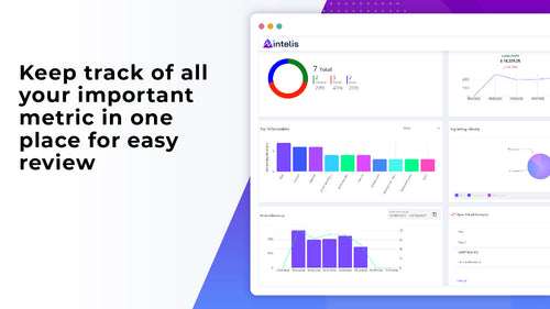 Intelis AI: Dynamic Pricing