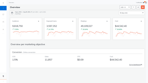 Criteo Sales Growth Ads