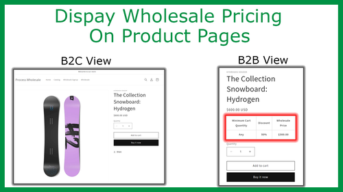 Process Wholesale: B2B Pricing