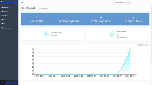 Dropsure ‑ Dropshipping & POD