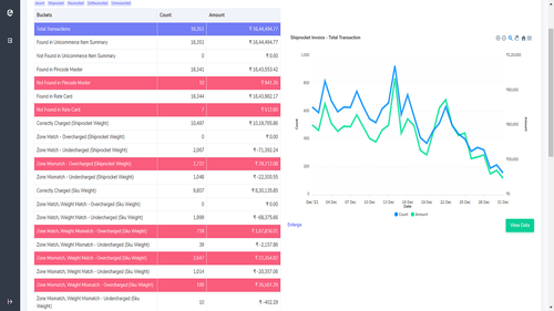 Cointab Reconciliation System