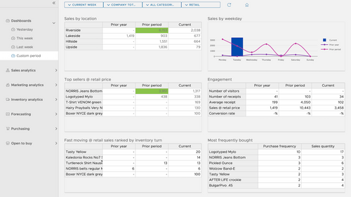 ForecastingApp Analytics