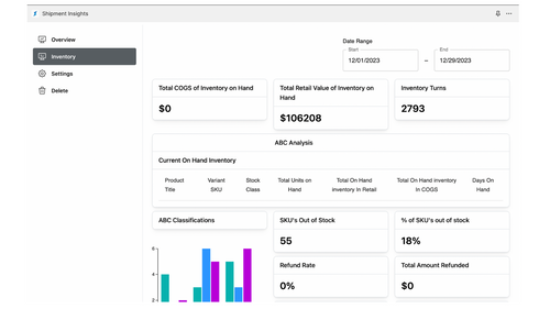 Shipment Insights