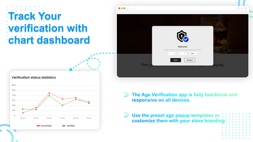 AVP ‑ Age Verification Popup