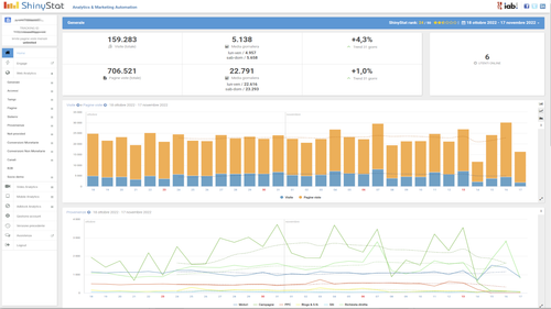 ShinyStat Analytics