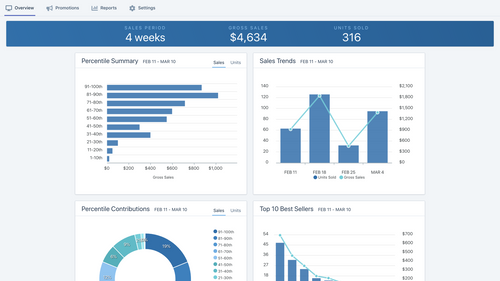 Best Seller Insights by Burst