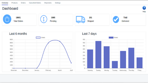 Ecom Express ‑ Shipping