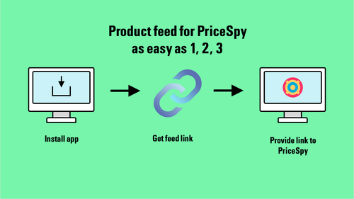 PriceSpy Feed